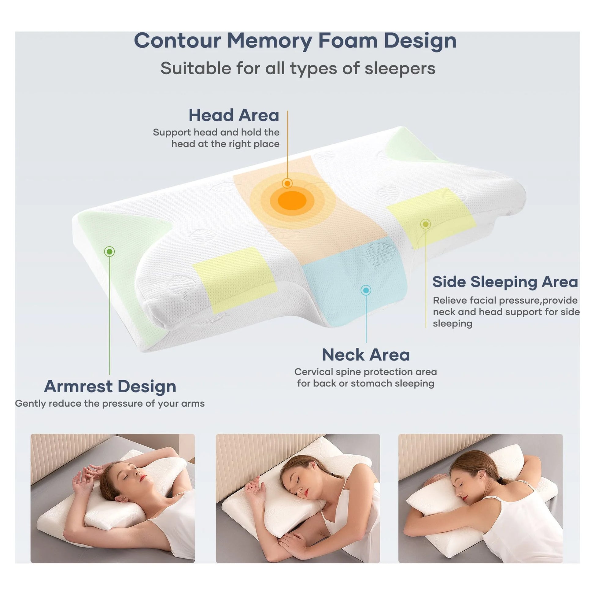 Cervical Pillow Memory Foam Orthopedic Pillow for Neck Pain Sleeping Side & Back & Stomach Sleeper with White Pillowcase